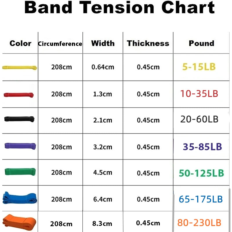 Resistance Bands Set